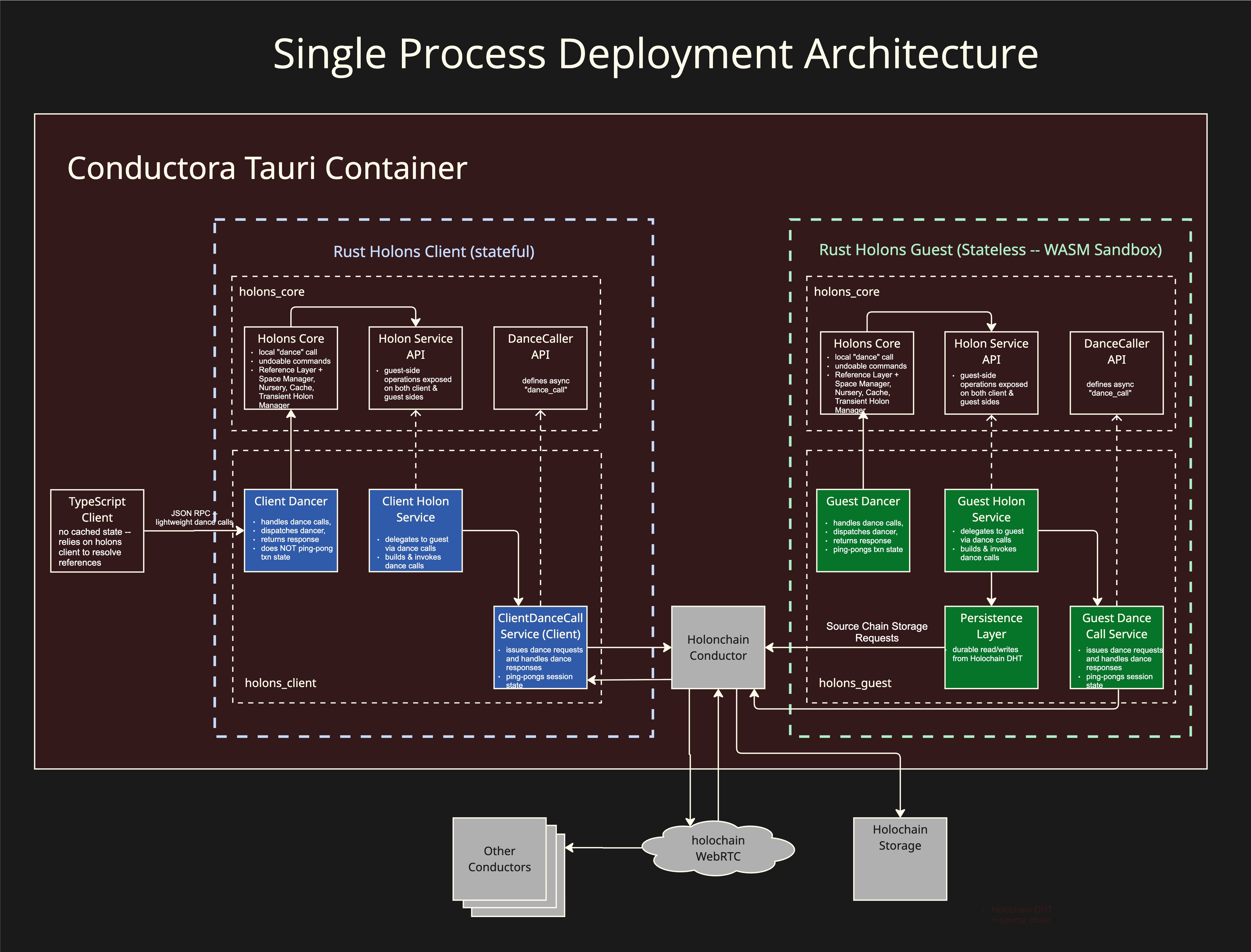 MAP Deployment Arch -- single process -- v1.0.jpg