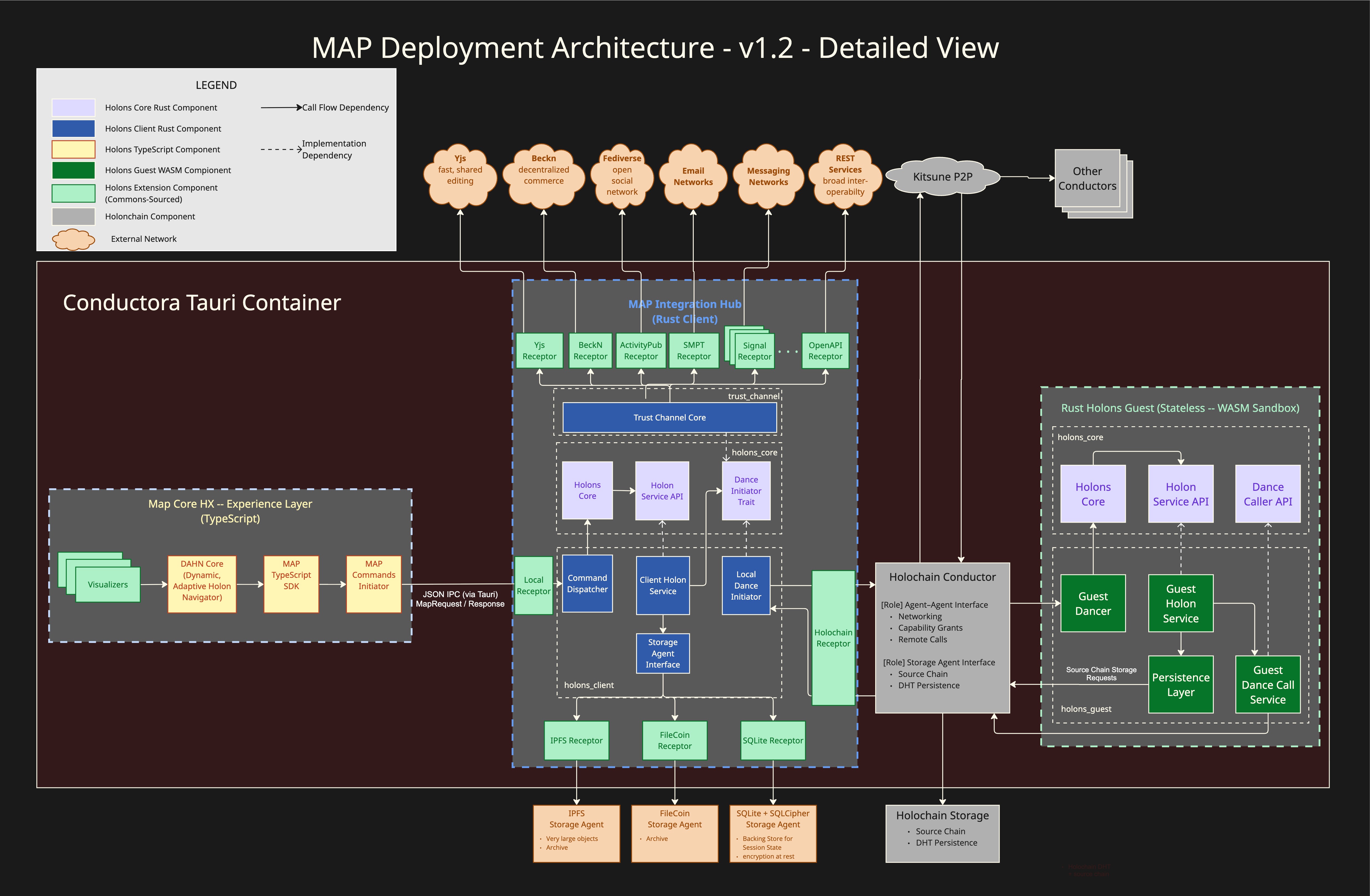 MAP Deployment Archi - v1.2 -- Detailed View.jpg