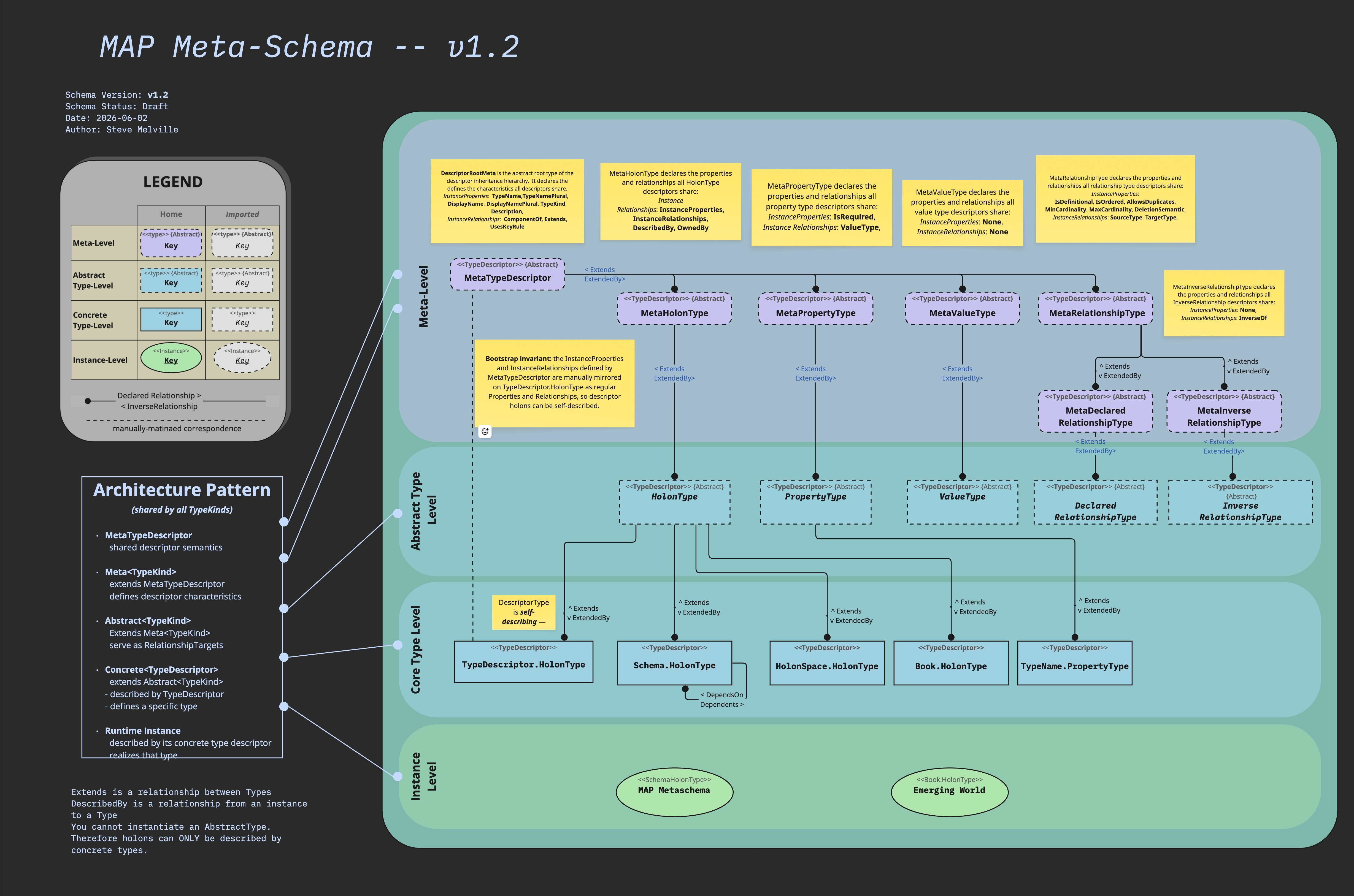 MAP Schema Diagrams - 4-Level MAP Meta-Schema-v1.2.jpg